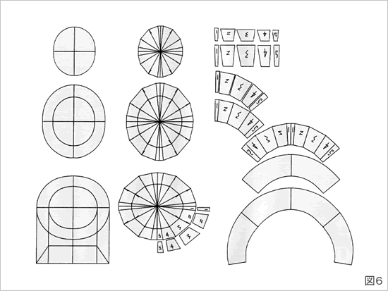 図６